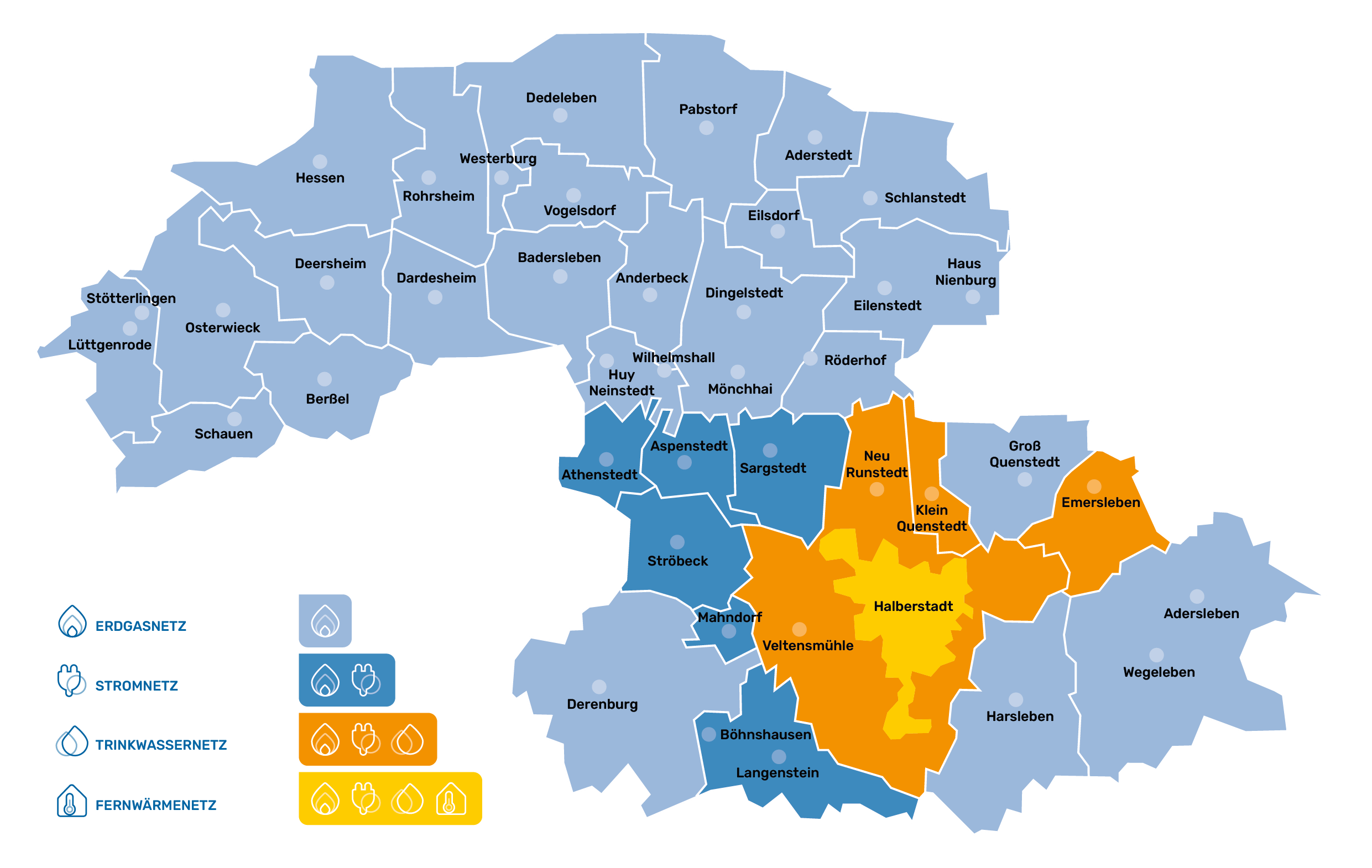Karte des Gesamt-Netzbereichs der Halberstadtwerke von Harsleben bis Hessen. Das gelbe Gebiet mit Halberstadt umfasst alle Sparten, das orangefarbene Gebiet mit Veltensmühle , Emersleben, Neu Runstedt und Klein Quenstedt umfasst die Sparten Strom, Erdgas und Wasser. Das dunkelblaue Gebiet mit Langenstein, Mahndorf, Ströbeck, Athenstedt, Aspenstedt und Sargstedt umfasst die Sparten Strom und Erdgas und das größte, hellblaue Gebiet von Harsleben, Wegeleben, Derenburg bis Schlanstedt und Osterwieck umfasst die Sparte Erdgas. 