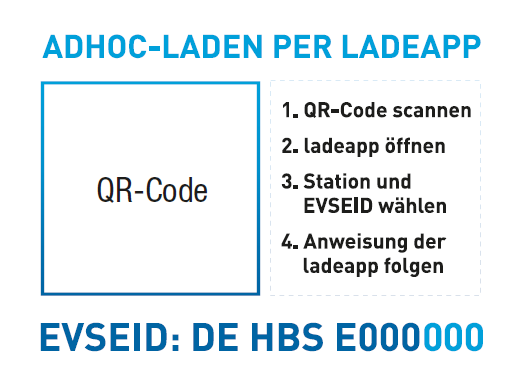 Adhoc-Laden