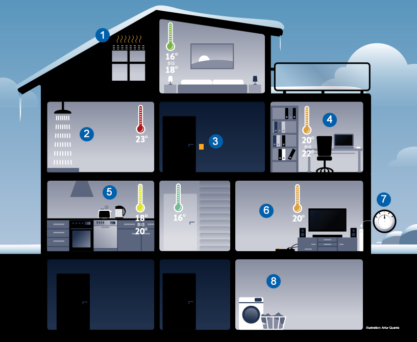 Energiehaus_Newsletter